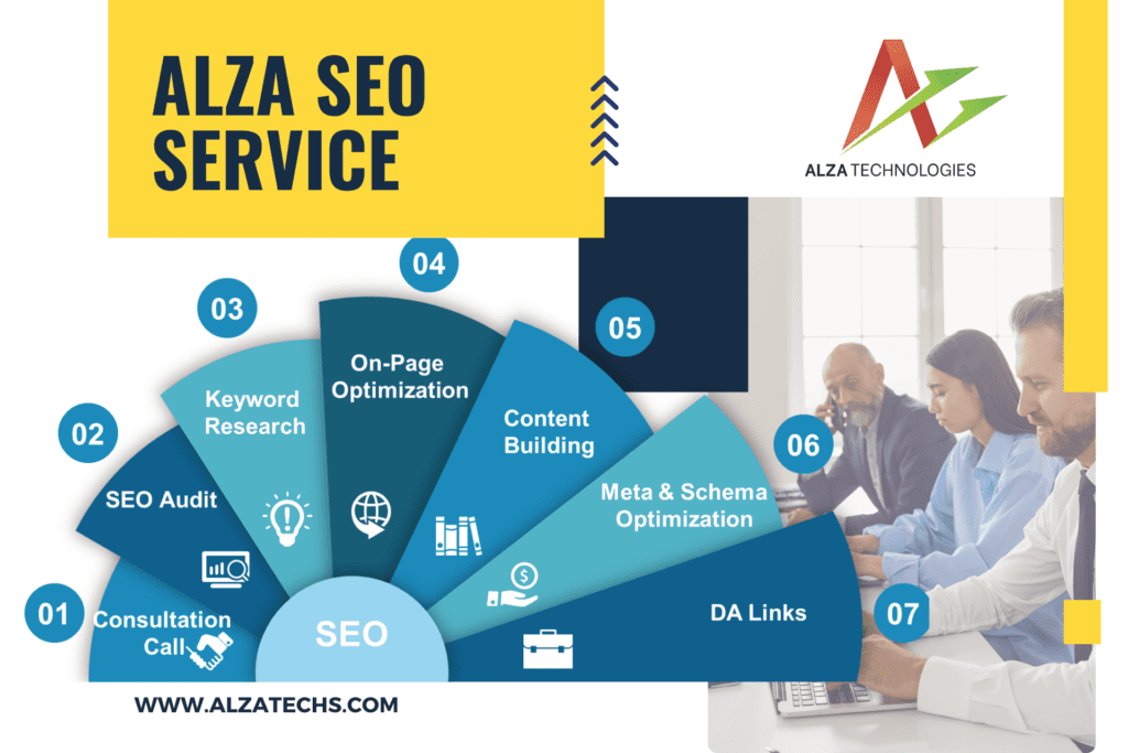 Alza Techs SEO Service Price
