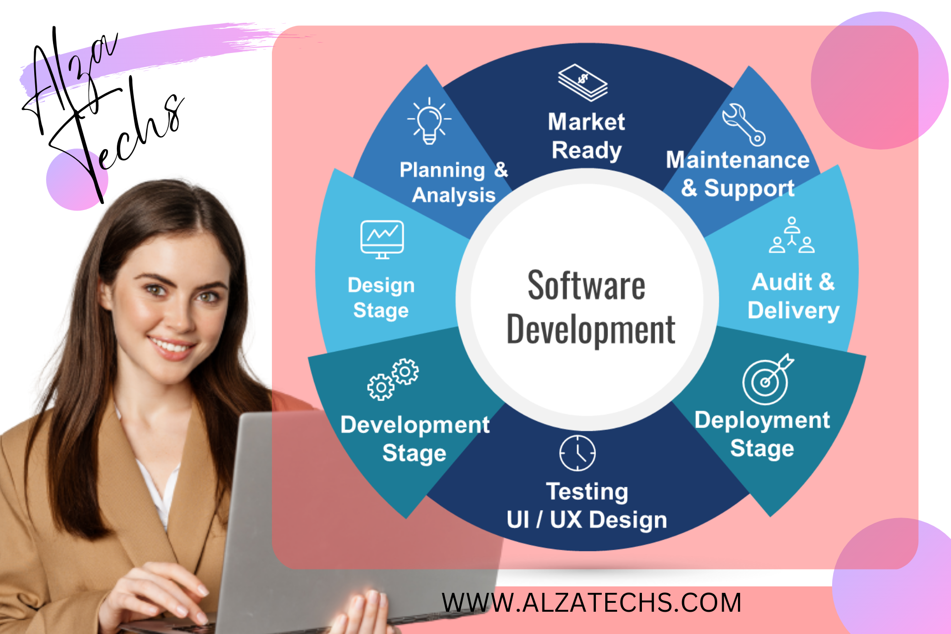 Software Development service