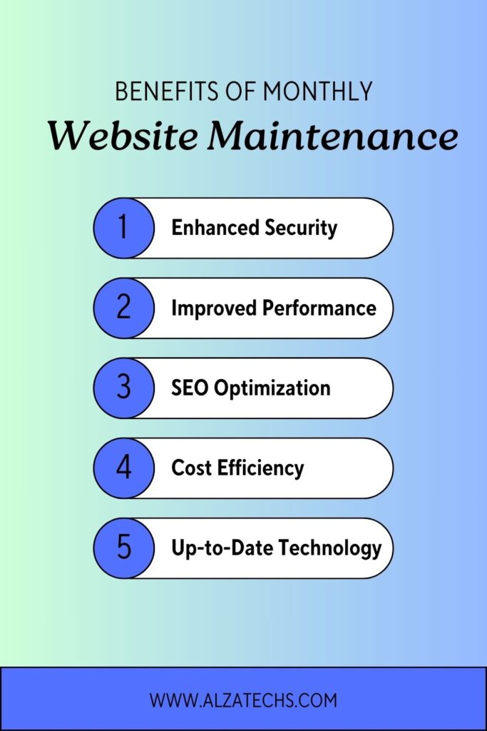 Managed Website Service