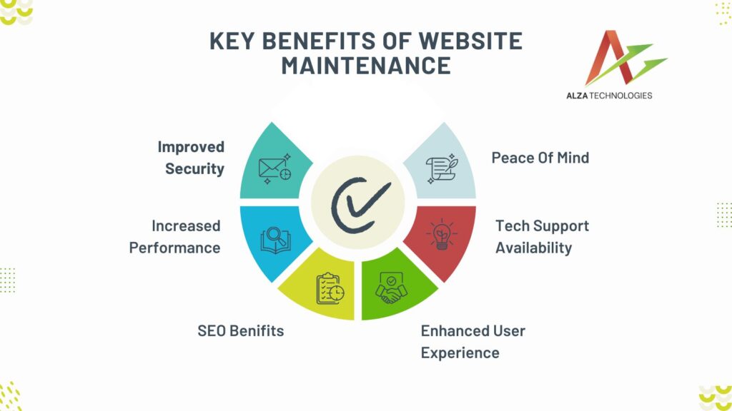 Key Benefits of Website Maintenance