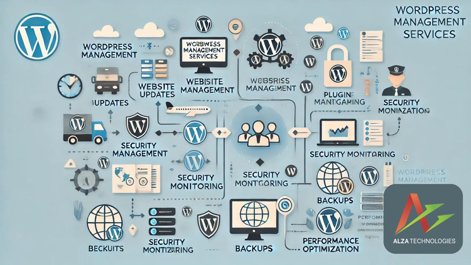 WordPress Management Services